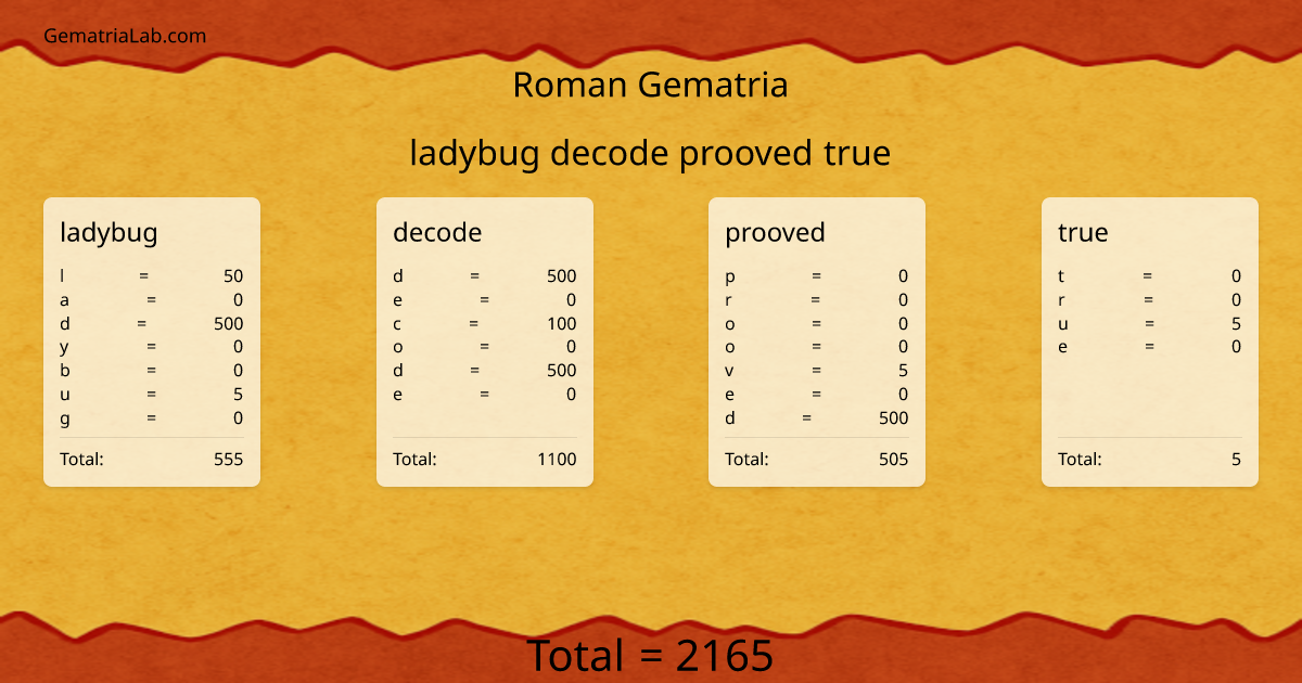 ladybug decode prooved true in roman Gematria